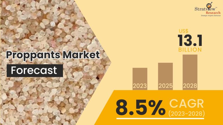 Proppants-Market-Insights